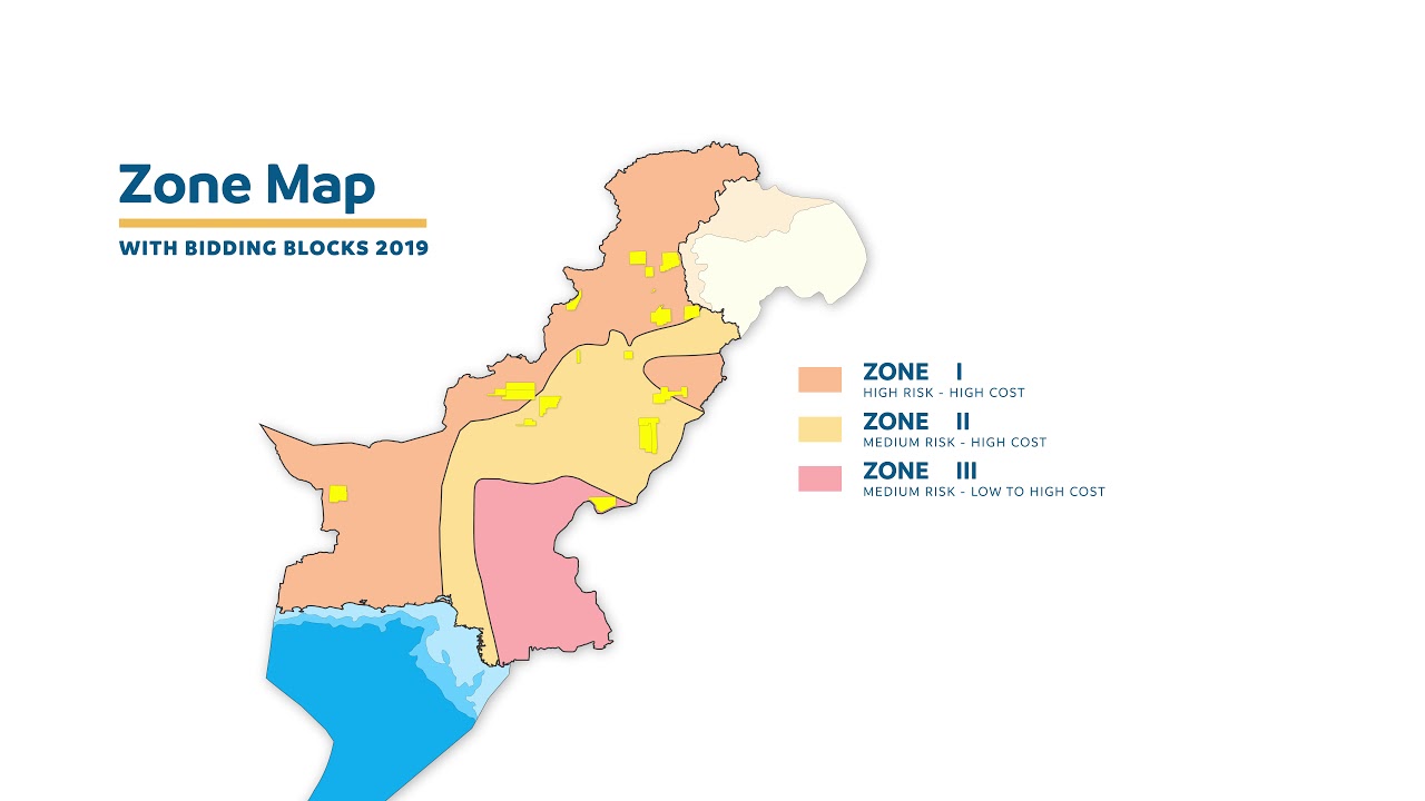 LMKR Graphical Presentation