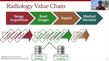 Stanford Radiology: PHIND (Spring) 2020, Chaudhari: MRI as a Low-Cost High-Value Imaging Modality
