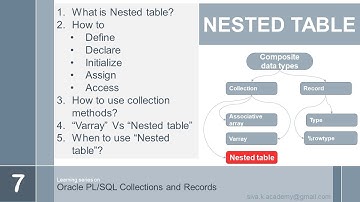 oracle plsql records and collections NESTED Table | collection functions