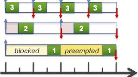 W04b: Real-time basics
