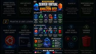 ☁️ Membangun Server Virtual dengan Amazon EC2 🚀 #awsacademy #awstraining #fyp #shorts