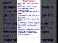 1857 की क्रांति | modern history | indian history | #gk #shorts #shortvideo #ssc #upsc #motivation