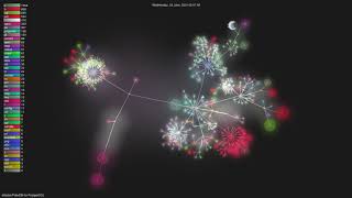 alibaba/PolarDB-for-PostgreSQL - Grource visualisation