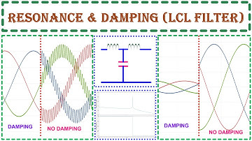 RESONANCE AND DAMPING IN LCL FILTER | CONCEPT EXPLAINED | TECH SIMULATOR