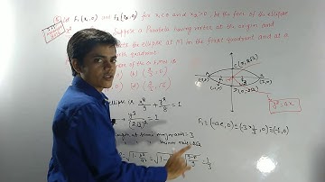 IIT-JEE Maths/ IIT ADVANCED 2016 QUESTION SOLUTION/ELLIPSE/CONIC SECTION