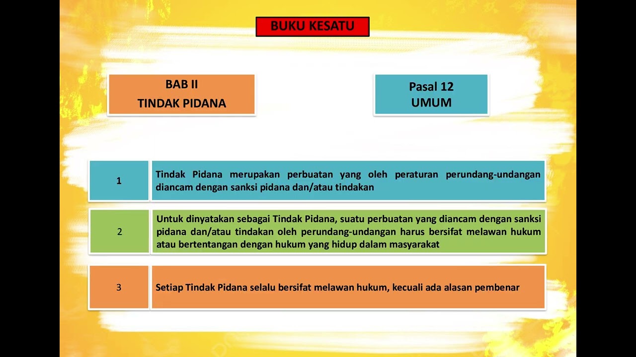 PRESENTASI KUHP BARU#UU NO 1 TAHUN 2023 TENTANG KITAB UNDANG UNDANG HUKUM PIDANA