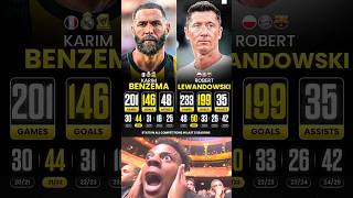 Karmi Benzema Vs Robert Lewandowski Whos Been The Better Player Over These Past Five Seasons????