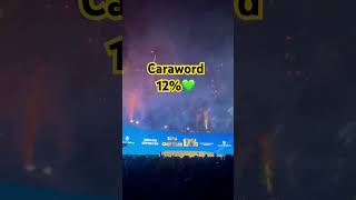 Caraword chiết khấu khủng 12%