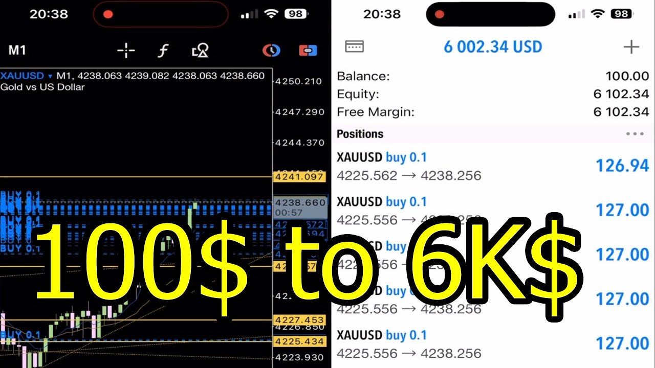 Gold Trading today XAUUSD PRO . real combat trading pro - YouTube