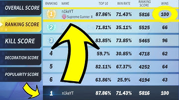 475 + WINS IN 3 MONTHS + HIGHEST STATS IN THE WORLD (Creative Destruction)