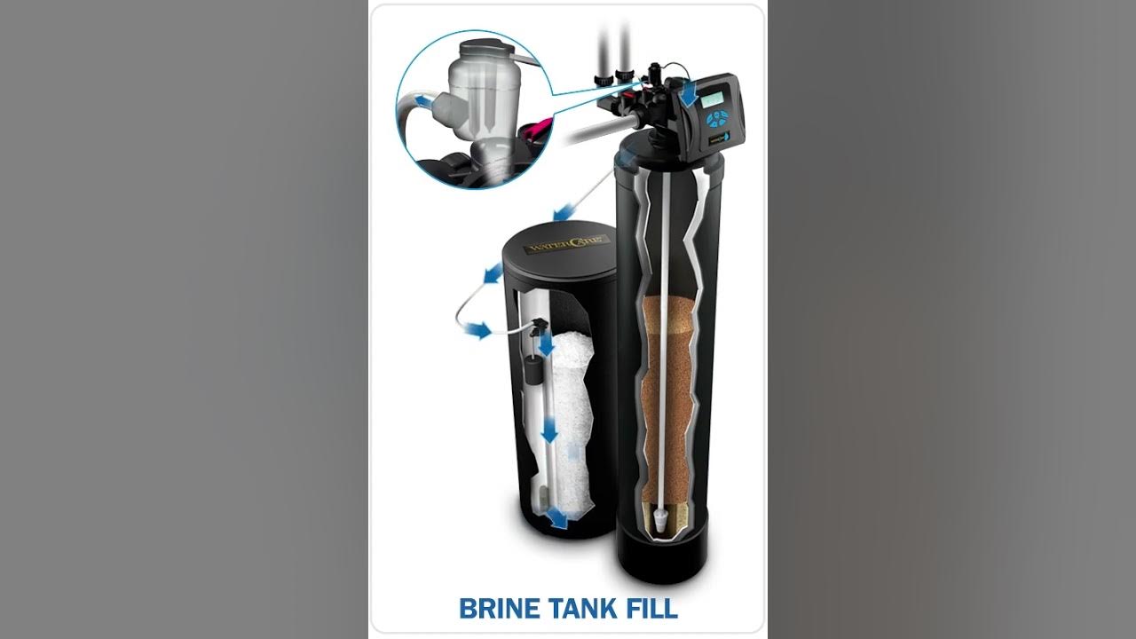 How a Water Softener Works YouTube