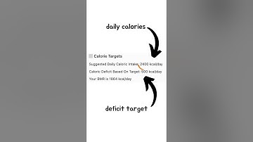 How To Lose Fat Fast | Notion Weight Loss Tracker Template