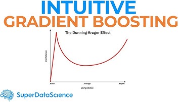 How Gradient Boosting REALLY Works in Machine Learning