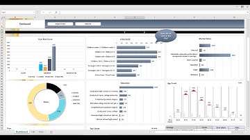 Employee Skill set analysis Dashboard Demo - Buy from https://premiumexcel.etsy.com