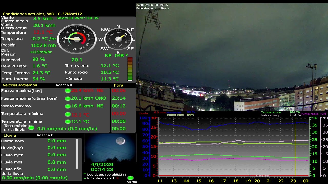 MeteoTorrent: Webcam Oeste + Datos Estación Meteorológica.