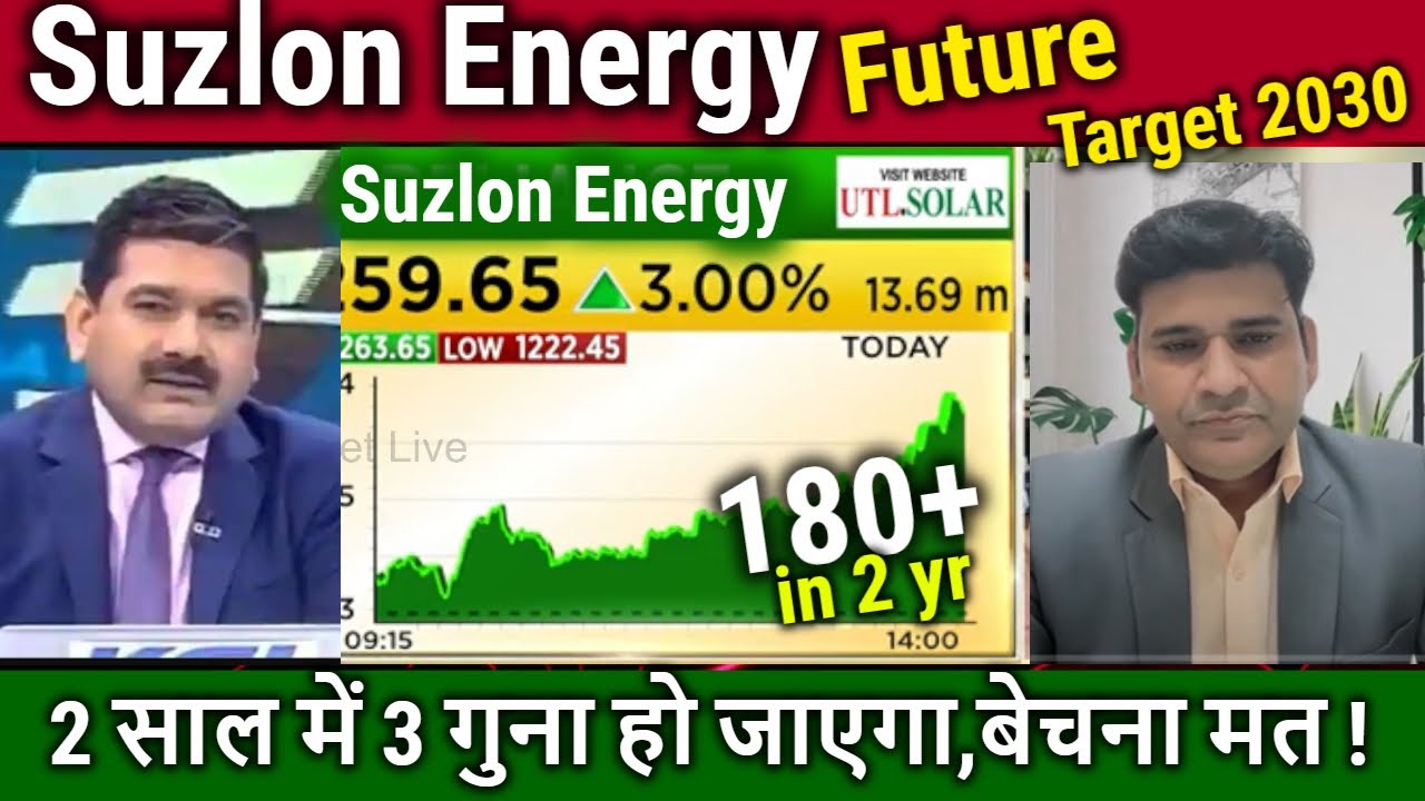 Suzlon Energy Latest News Buy Or Not suzlon Energy Stock Analysis suzlon-energy-latest-news-buy-or-not-suzlon-energy-stock-analysis