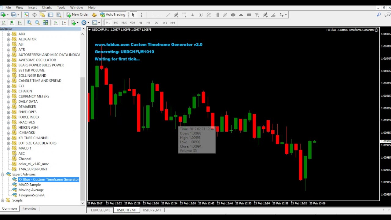 5 Second Forex Chart