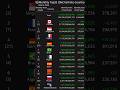 [Monthly] Top20 IdleChatVote-Country March 2026