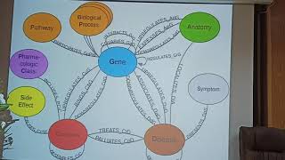 Drug Repurposing concept and methods. Dr Aly Elkholy M.D.