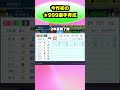 今作初の★999選手!【栄冠ナイン】【パワプロ2024】