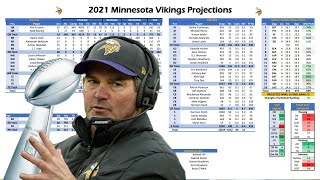 ESPN's Mike Clay Projects the 2021 Minnesota Vikings Stats & Record