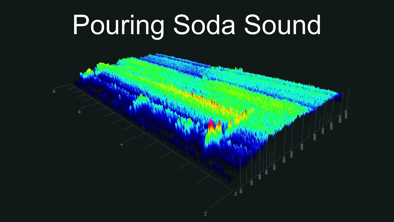 [Royalty-FREE] Pouring Carbonation Fizz Sounds/SPARKLING WATER[No Copyright]