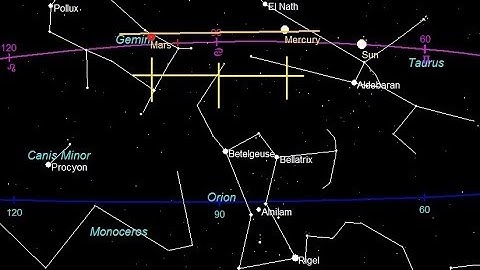 Hermetic Astrology Podcast May 2019