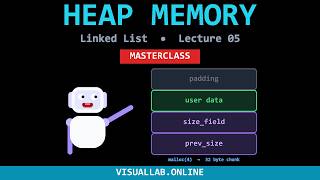 Heap Memory Complete Guide
