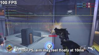 Input lag at varying FPS limits
