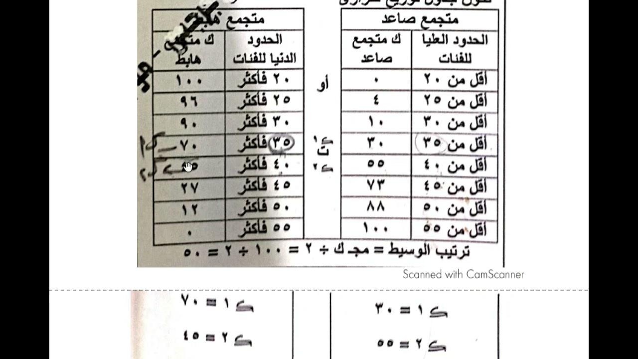 حل تمارين الوسيط احصاء ك م ص 60 61 الصف 2 تجارة ترم اول