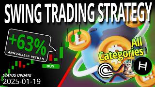 Jan. 19th: XRP, INSURANCE, Stellar and More - Strategy and TOP Trends