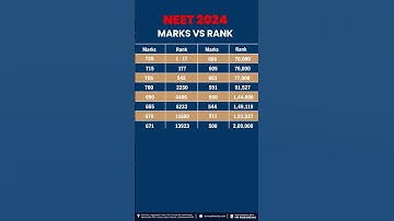 NEET 2024 🔥 Marks vs Rank After Revised Result #shorts #neet2024 #viralvideo #viralshorts #trending