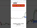 Why Traders Miss Huge Pumps