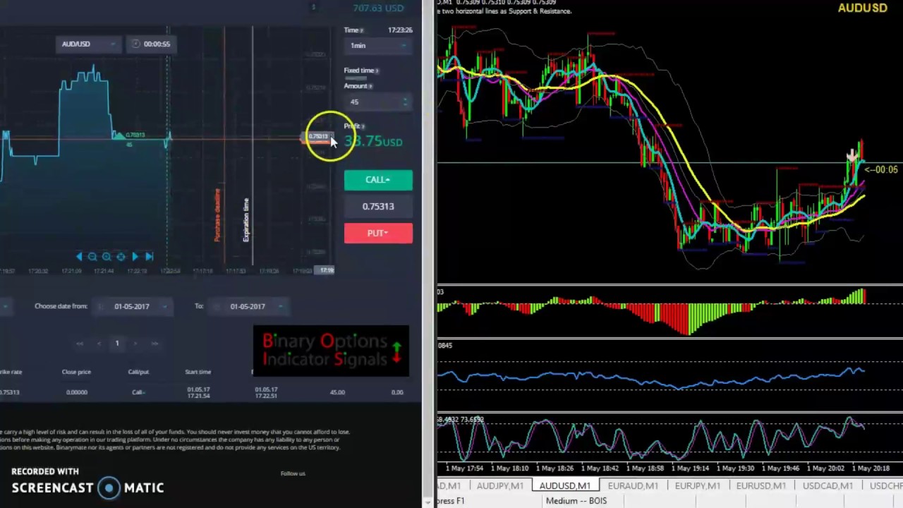 binary options signals free trial