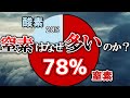 【二酸化炭素の1950倍】なぜ空気中に窒素がこんなに多いのか【ゆっくり解説】【雑学】