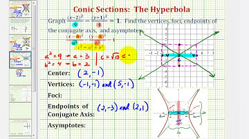 Ex 3 Conic Section   Graph a Hyperbola with Center NOT at the Origin Horizontal - (Reupload)