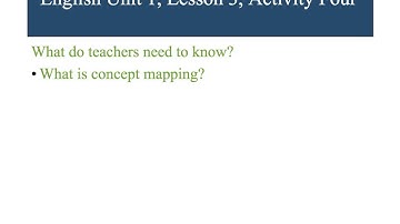 Literacy Ready English Unit 1 Lesson 3 Concept Mapping