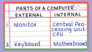 External and Internal Parts of the Computer | 5 External and Internal Parts of the Computer