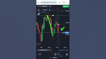 Win MORE Binary Options Trades (Candlestick Patterns) #shorts