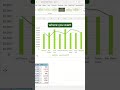 Did you know this Excel Hack! #exceltricksshorts #excel #shorts #viralvideo