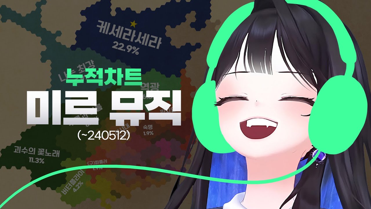 미르뮤직 Beta 누적차트 (~240512)