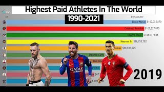 Top Highest Paid Athletes In The World (1990-2021) || Sportz
