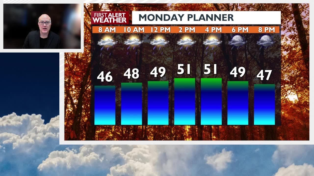 Scattered showers possible for your Monday, with light winds and above ...