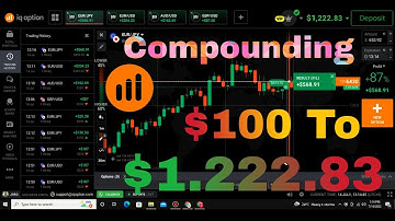 iq option binary options strategy, Best Binary option strategy for beginners