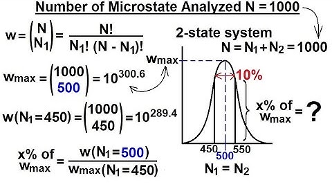 Physics 32.5 Statistical Thermodynamics (12 of 39) Number of Microstates Analyzed N=1000