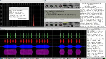 Pulse Density Modulated CW Transmitter(8kHZ) ON TIME = 1ms for every 20ms for duration of CW ELEMENT