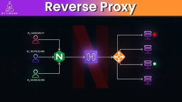 Mastering Reverse Proxies: Real-World Examples