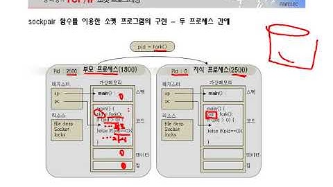[열혈강의] TCP/IP 소켓 프로그래밍 - #07 3장 socketpair 함수를 이용한 소켓 프로그램의 구현