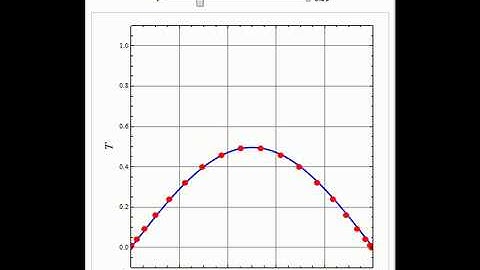Heat Conduction in a Rod