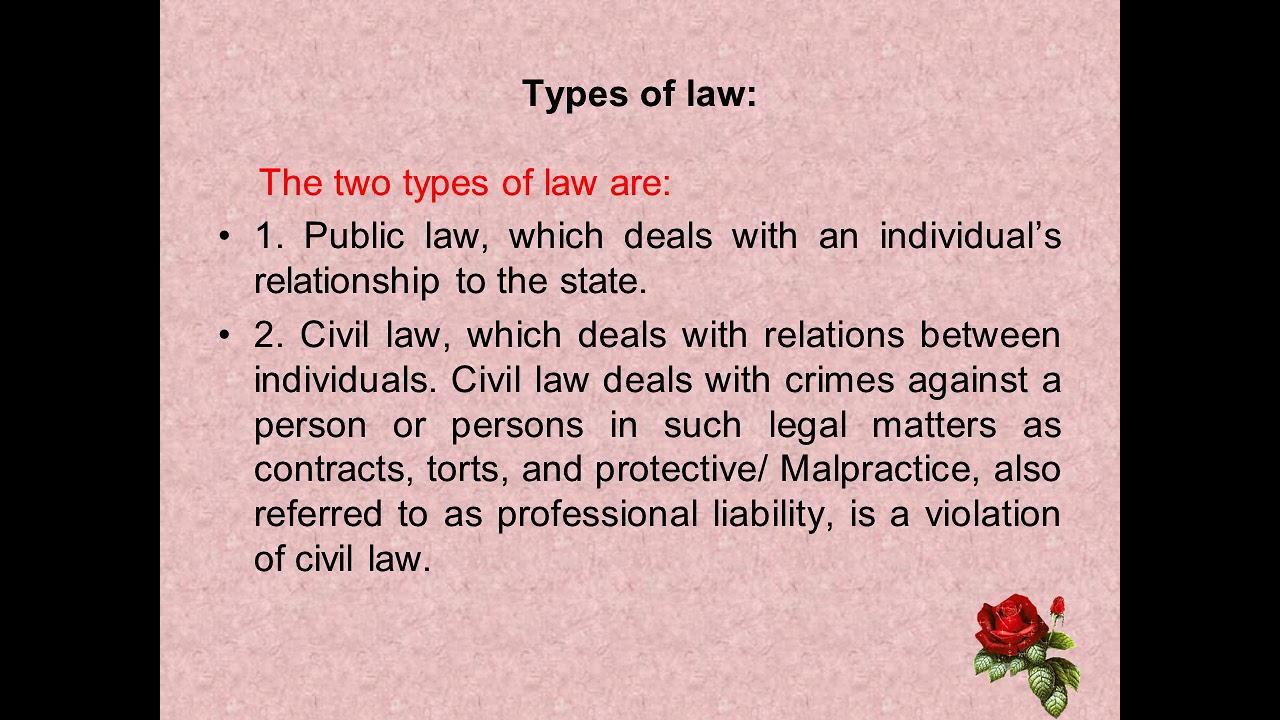 Legal Issues in Nursing Practiceاخلاقيات مهنة التمريض الفرقة الثانية بالمعهد